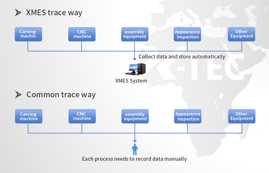 Strnuouse Simple XMES Information Management System